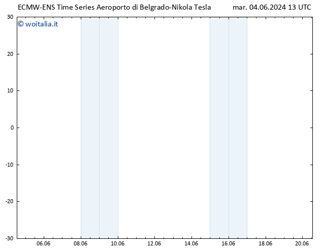 Height 500 hPa ALL TS mar 04.06.2024 13 UTC
