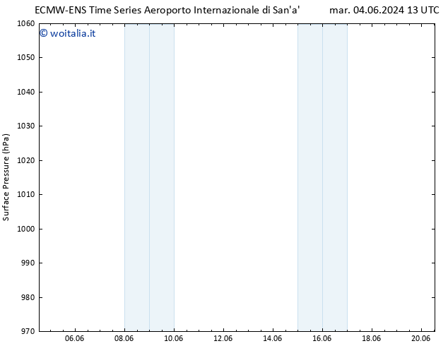 Pressione al suolo ALL TS lun 10.06.2024 07 UTC