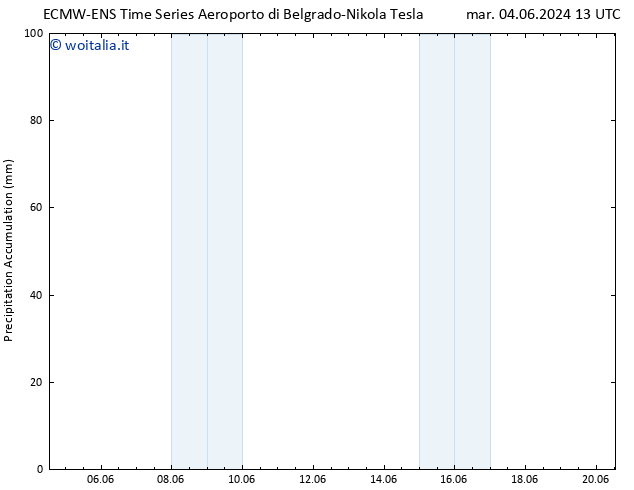 Precipitation accum. ALL TS mar 11.06.2024 13 UTC