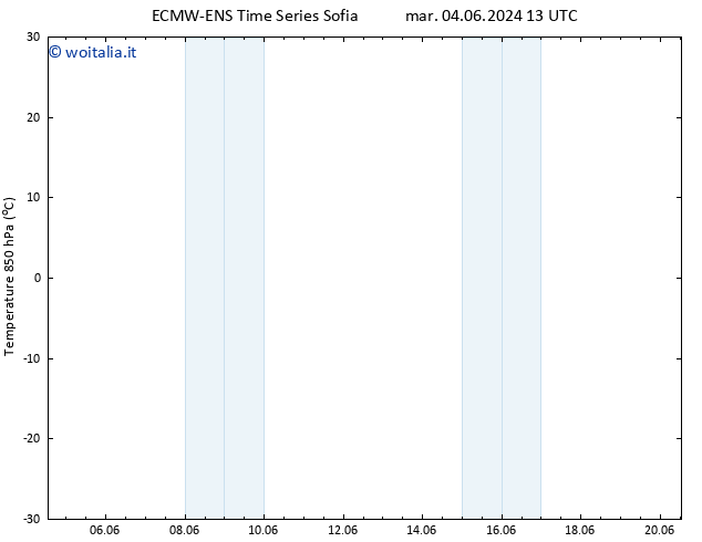 Temp. 850 hPa ALL TS ven 07.06.2024 19 UTC