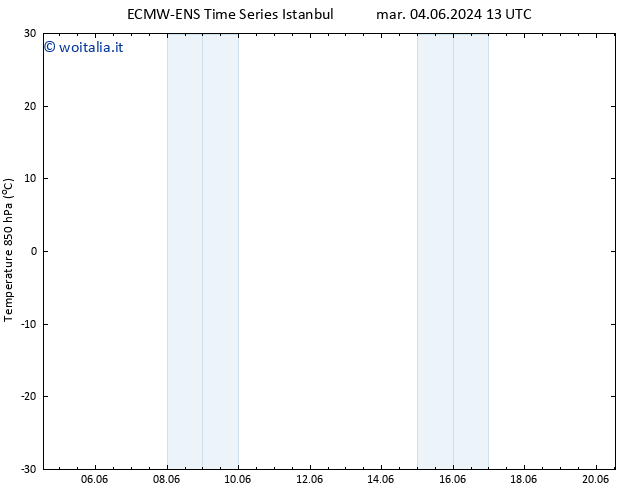 Temp. 850 hPa ALL TS ven 07.06.2024 19 UTC