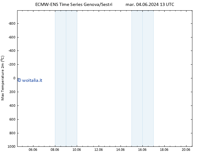 Temp. massima (2m) ALL TS dom 16.06.2024 13 UTC
