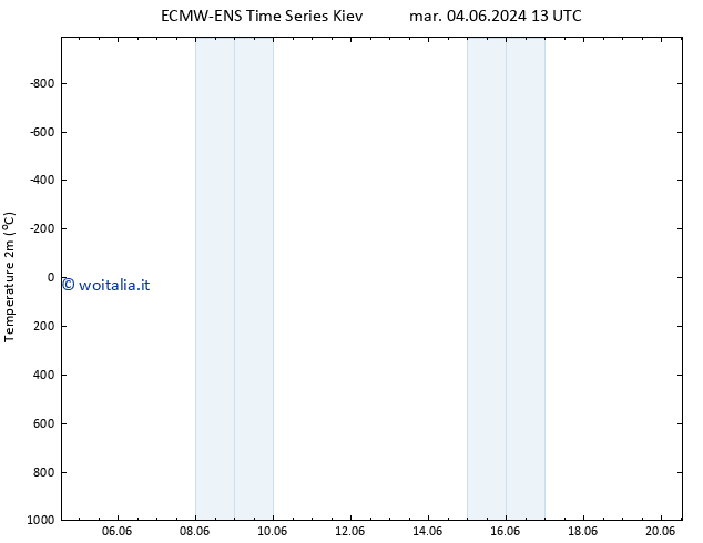 Temperatura (2m) ALL TS lun 10.06.2024 07 UTC