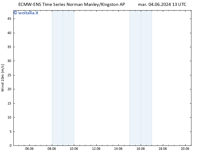 Vento 10 m ALL TS dom 16.06.2024 19 UTC