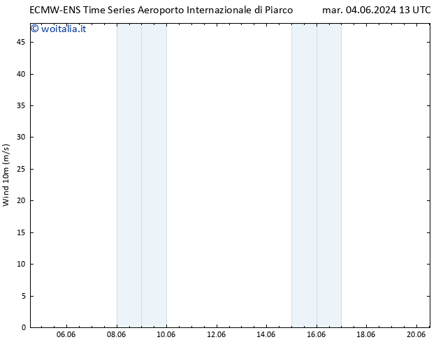 Vento 10 m ALL TS gio 06.06.2024 13 UTC