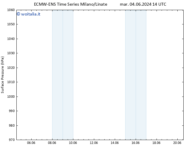 Pressione al suolo ALL TS gio 06.06.2024 20 UTC