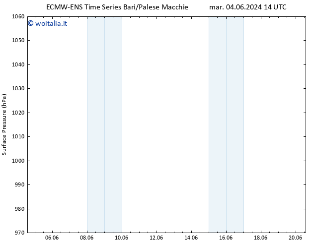 Pressione al suolo ALL TS mar 11.06.2024 08 UTC