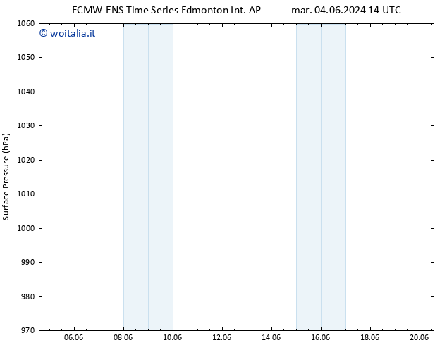 Pressione al suolo ALL TS sab 08.06.2024 02 UTC