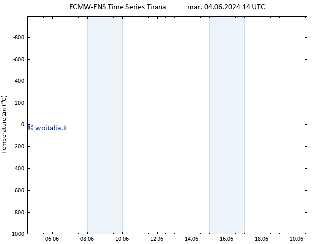 Temperatura (2m) ALL TS dom 16.06.2024 20 UTC