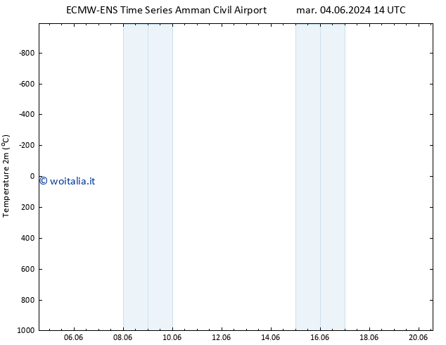 Temperatura (2m) ALL TS ven 14.06.2024 14 UTC