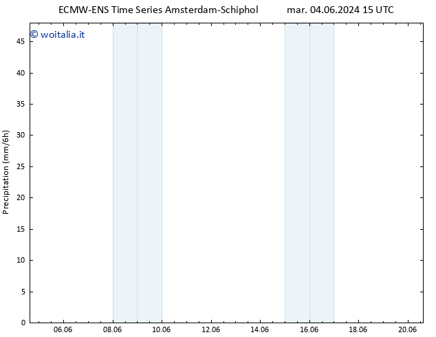 Precipitazione ALL TS mer 05.06.2024 21 UTC