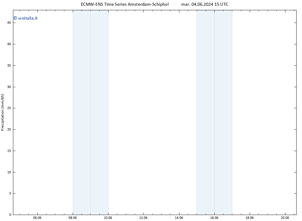 Precipitazione ALL TS mer 05.06.2024 21 UTC