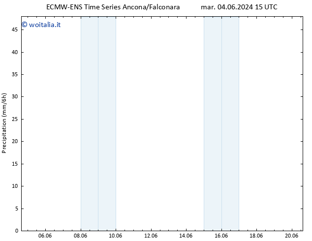 Precipitazione ALL TS dom 16.06.2024 15 UTC