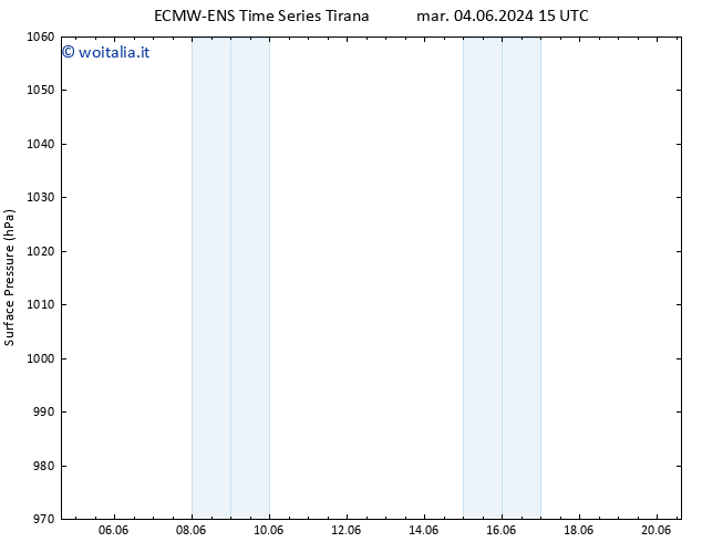 Pressione al suolo ALL TS mer 05.06.2024 21 UTC