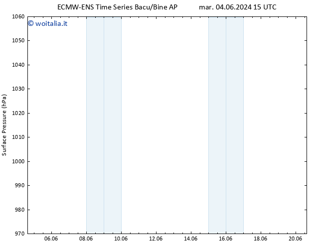 Pressione al suolo ALL TS gio 06.06.2024 21 UTC