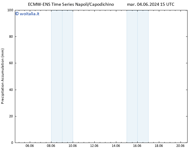 Precipitation accum. ALL TS mar 04.06.2024 21 UTC