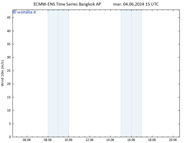 Vento 10 m ALL TS mer 12.06.2024 09 UTC