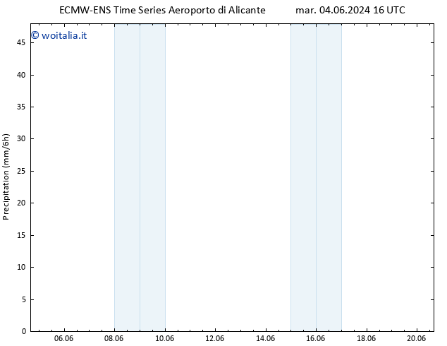 Precipitazione ALL TS dom 16.06.2024 16 UTC