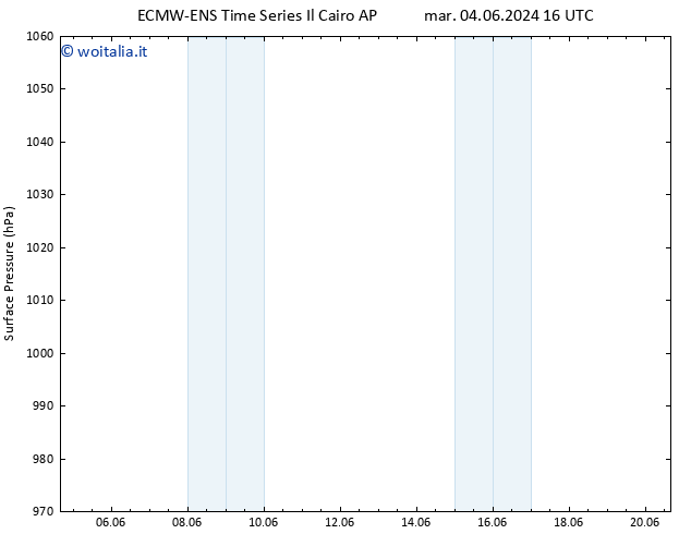 Pressione al suolo ALL TS sab 08.06.2024 04 UTC