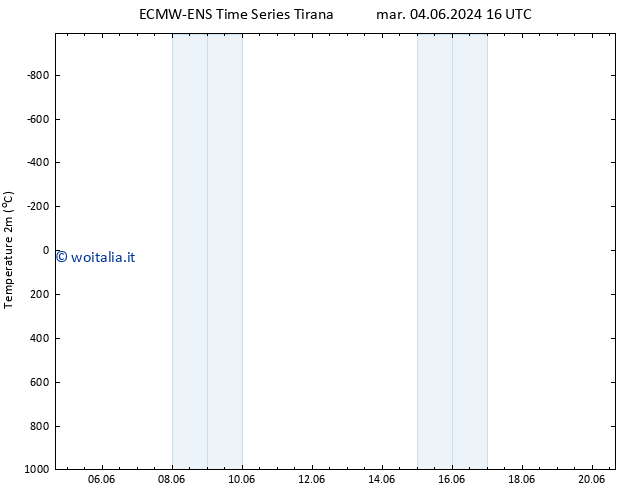 Temperatura (2m) ALL TS gio 06.06.2024 10 UTC