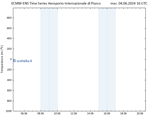 Temperatura (2m) ALL TS ven 07.06.2024 10 UTC