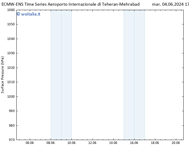 Pressione al suolo ALL TS mer 19.06.2024 05 UTC