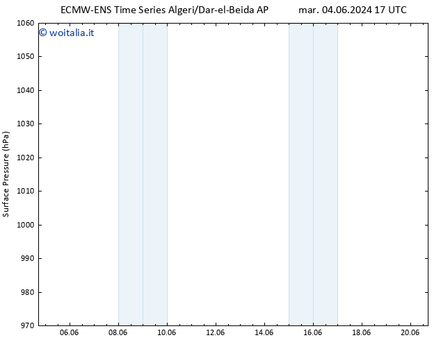 Pressione al suolo ALL TS ven 07.06.2024 17 UTC