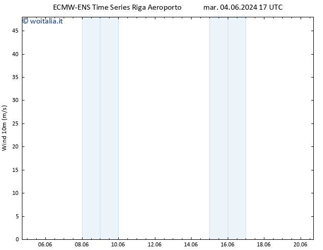 Vento 10 m ALL TS mar 04.06.2024 23 UTC