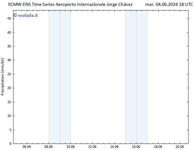 Precipitazione ALL TS mer 05.06.2024 00 UTC