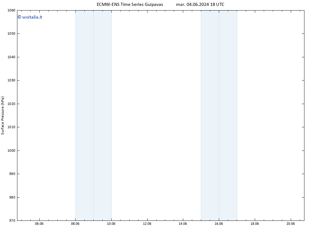 Pressione al suolo ALL TS lun 10.06.2024 06 UTC