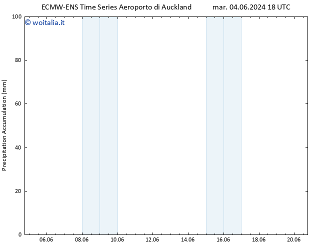 Precipitation accum. ALL TS dom 09.06.2024 12 UTC