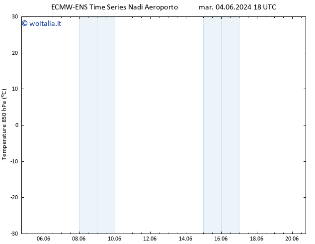 Temp. 850 hPa ALL TS lun 10.06.2024 12 UTC