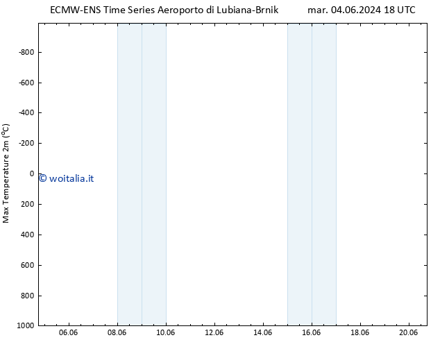 Temp. massima (2m) ALL TS mer 05.06.2024 00 UTC