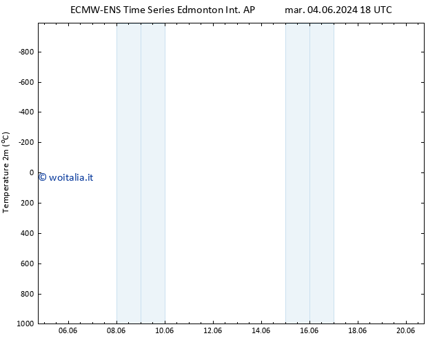 Temperatura (2m) ALL TS lun 10.06.2024 06 UTC