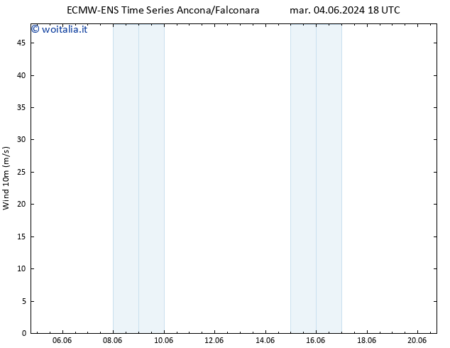 Vento 10 m ALL TS mar 11.06.2024 06 UTC