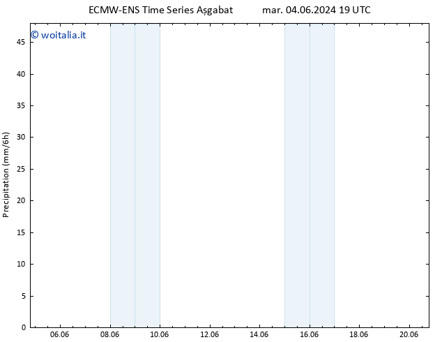 Precipitazione ALL TS dom 09.06.2024 01 UTC