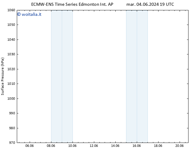 Pressione al suolo ALL TS sab 08.06.2024 19 UTC