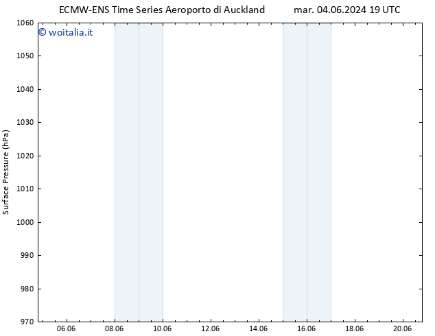 Pressione al suolo ALL TS dom 09.06.2024 07 UTC