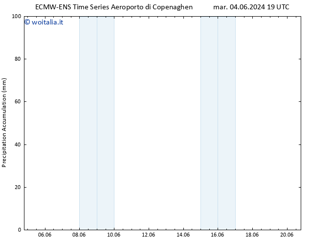 Precipitation accum. ALL TS gio 20.06.2024 19 UTC