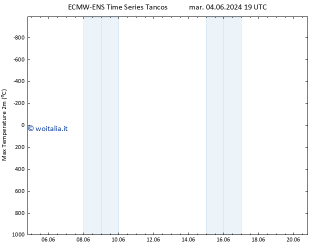 Temp. massima (2m) ALL TS dom 16.06.2024 19 UTC