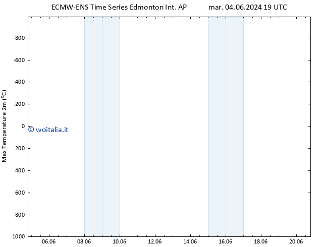 Temp. massima (2m) ALL TS gio 20.06.2024 19 UTC