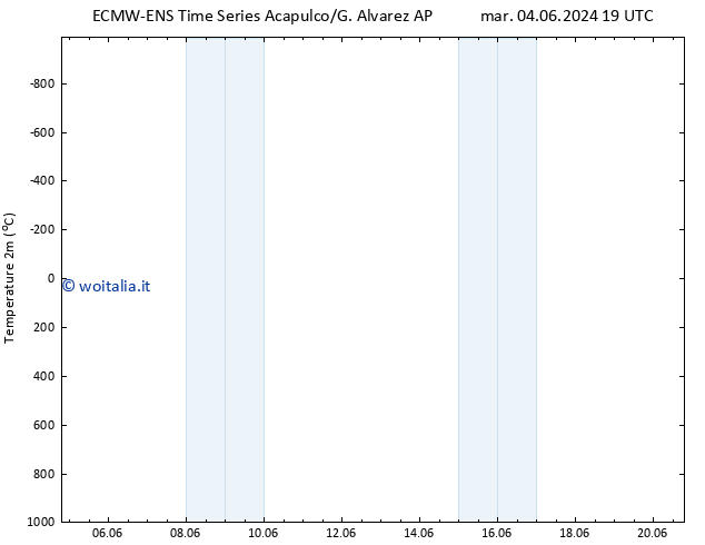 Temperatura (2m) ALL TS gio 06.06.2024 07 UTC