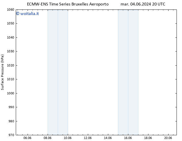 Pressione al suolo ALL TS dom 09.06.2024 08 UTC