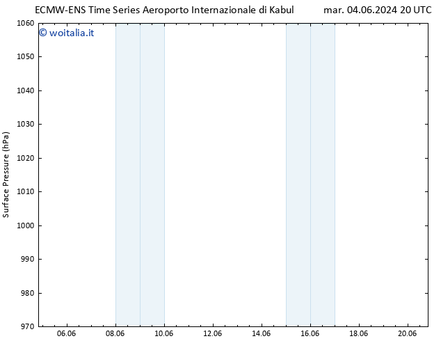 Pressione al suolo ALL TS lun 10.06.2024 14 UTC