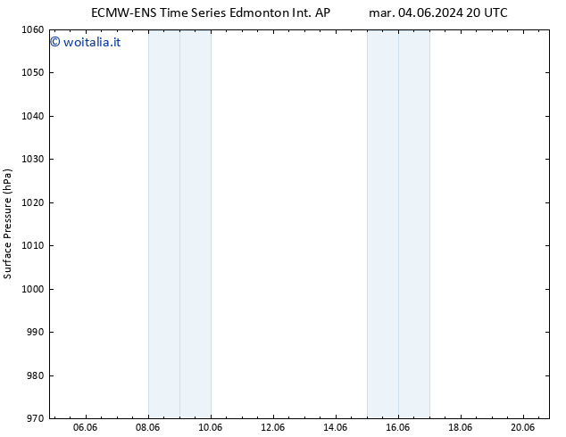 Pressione al suolo ALL TS lun 10.06.2024 08 UTC