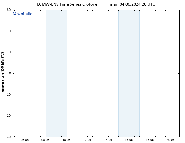 Temp. 850 hPa ALL TS mar 04.06.2024 20 UTC