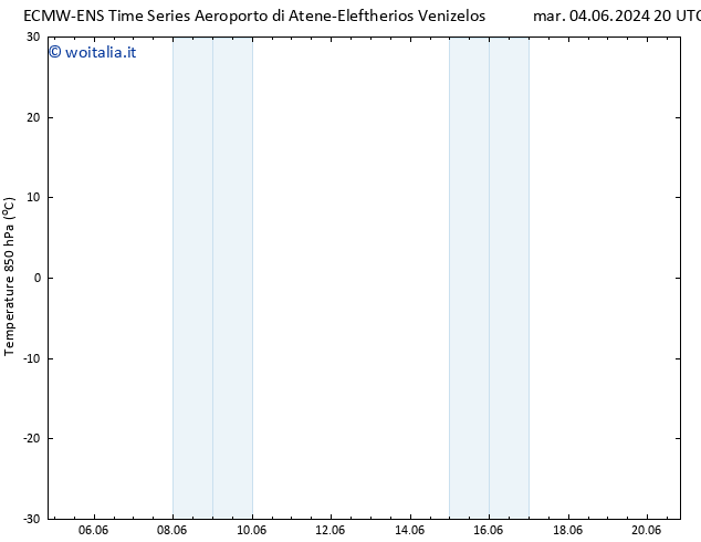 Temp. 850 hPa ALL TS gio 06.06.2024 20 UTC