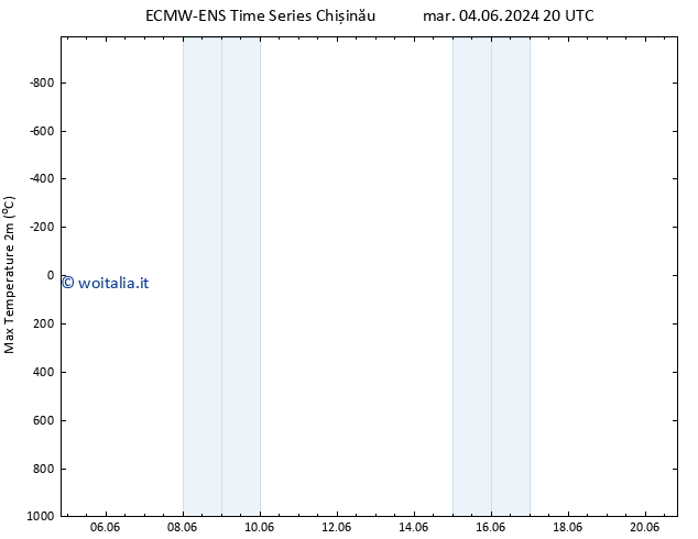 Temp. massima (2m) ALL TS mer 12.06.2024 20 UTC