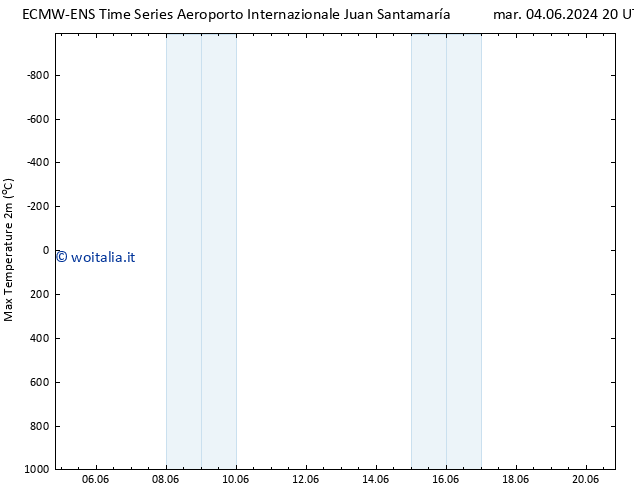 Temp. massima (2m) ALL TS mar 11.06.2024 14 UTC