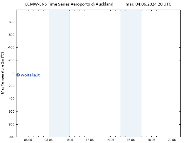 Temp. massima (2m) ALL TS mer 19.06.2024 08 UTC